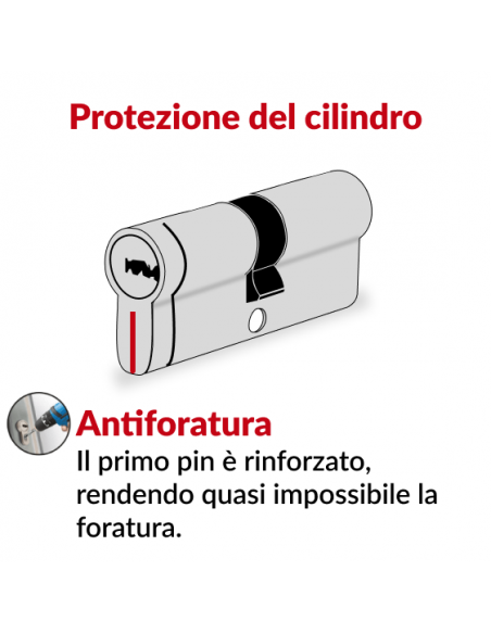 Cilindro europeo a doppia entrata Trafic 12 30X50mm, ottone, antiperforazione, antirottura, 5 chiavi piatte reversibili- THIRARD