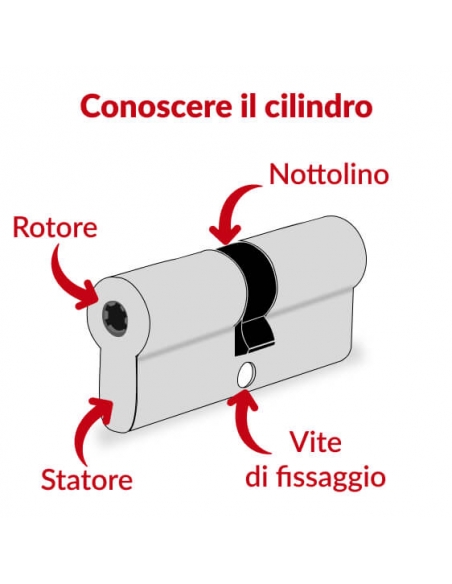 Cilindro europeo Cobra 2+ 33x33mm Nichelato, anti effrazione, antiscasso, antitrapano, 5 chiavi ergonomiche - THIRARD