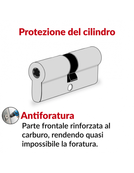 Cilindro europeo Cobra 2+ 33x33mm Nichelato, anti effrazione, antiscasso, antitrapano, 5 chiavi ergonomiche - THIRARD